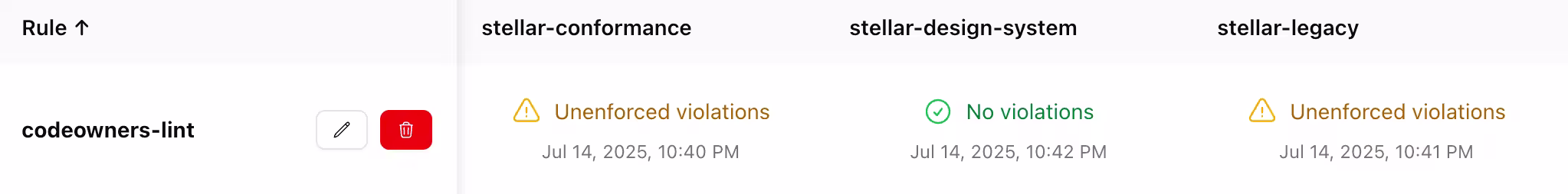 Screenshot of results of Conformance rule across multiple workspaces